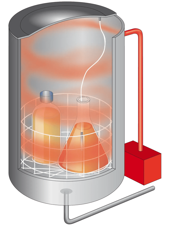 Représentation schématique d'un autoclave Systec lors du chauffage