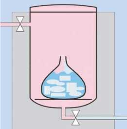 Fonction : purge inefficace des poches de destruction en autoclave